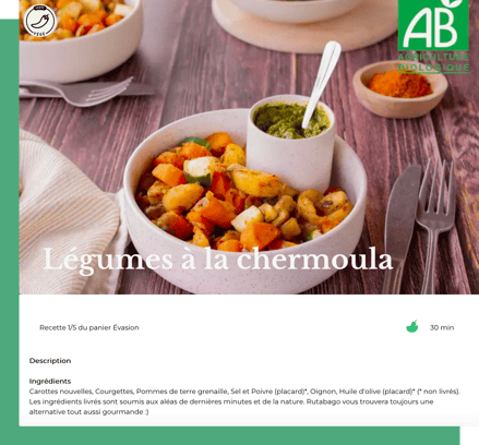 Ingredients Rutabago